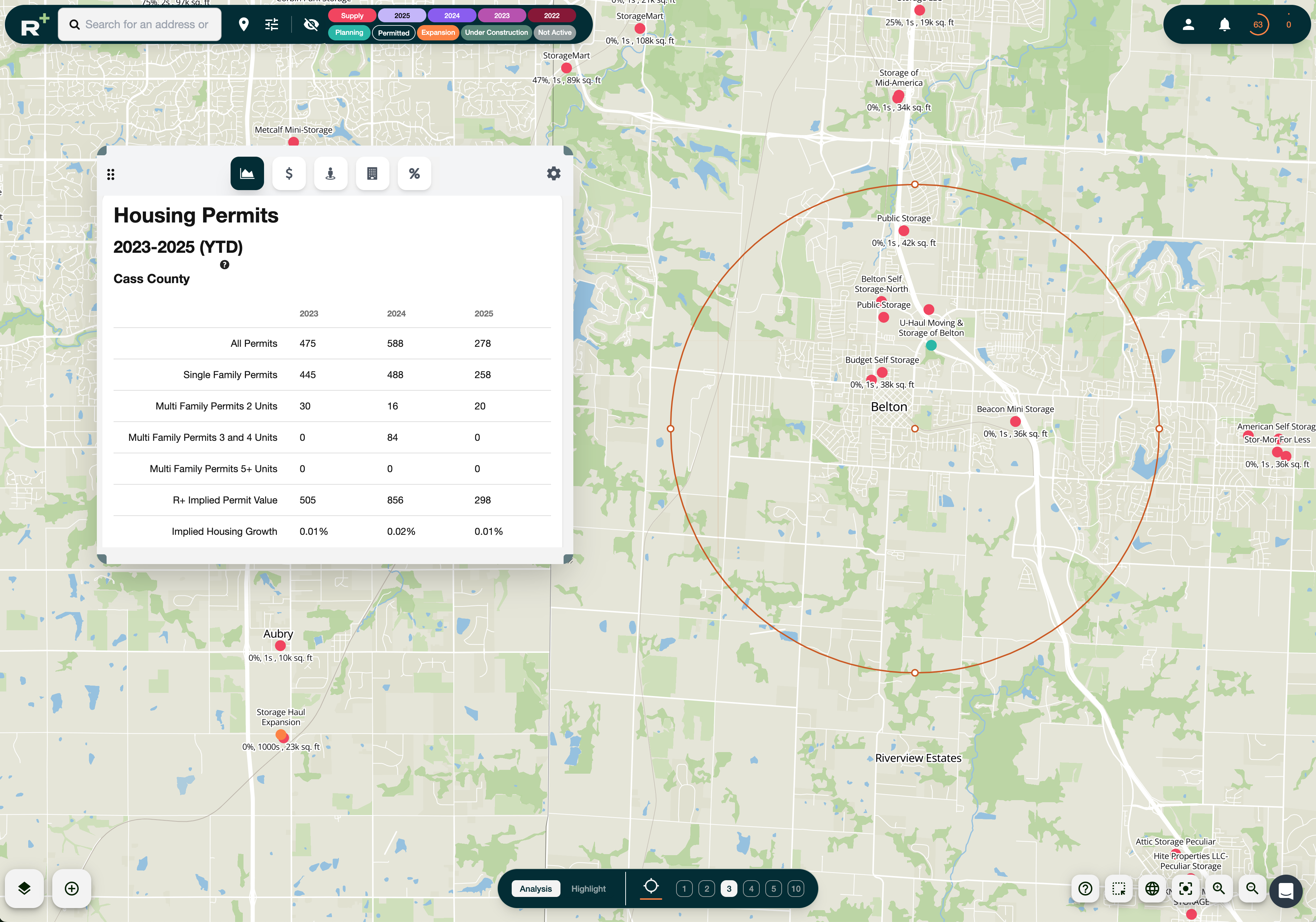 housing permit data