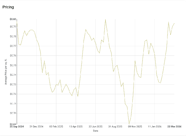 Huntsville AL Market Overview