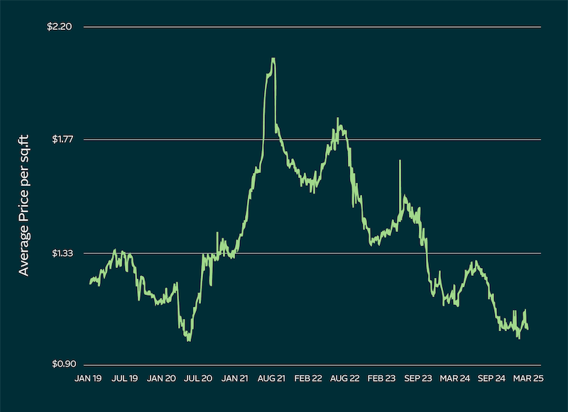 asking web rates since 2019